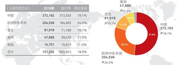 营收4031亿 研发超千亿 华为首份半年报透露了什么