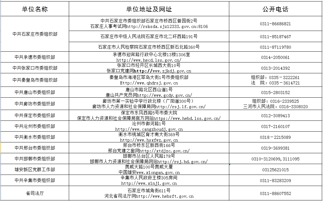 省考补录公告来了！还有上千岗位等你来！给编制+发房补…河北人速看