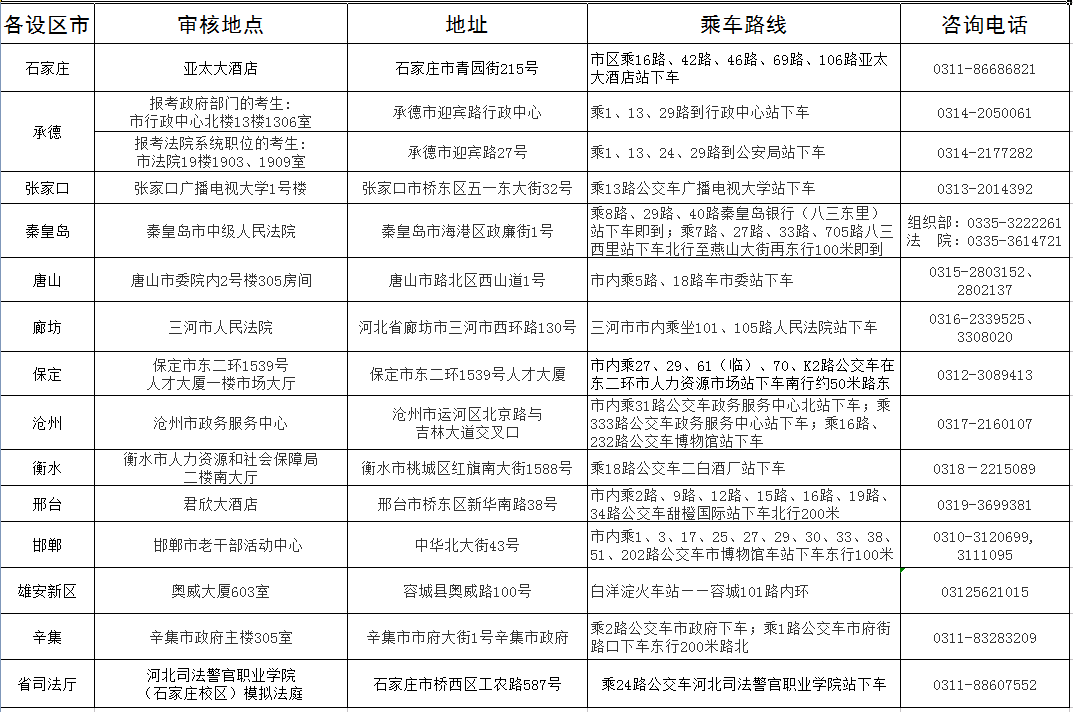 省考补录公告来了！还有上千岗位等你来！给编制+发房补…河北人速看