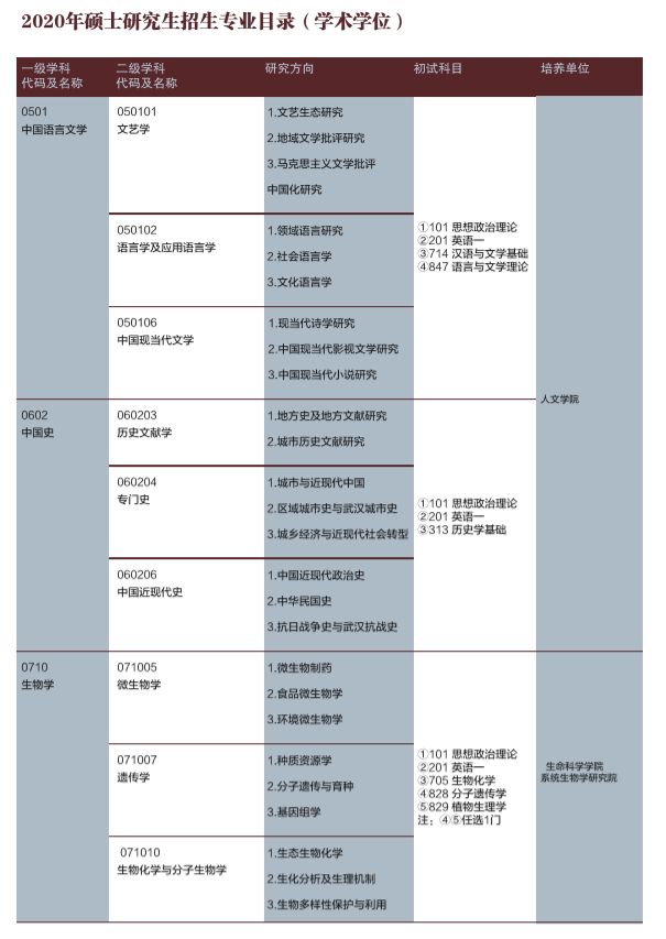 酷暑，考研季！江大欢迎你