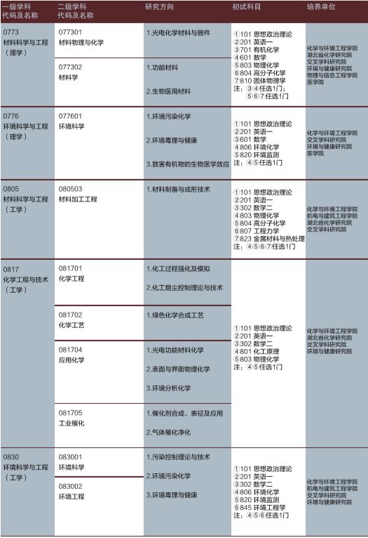 酷暑，考研季！江大欢迎你