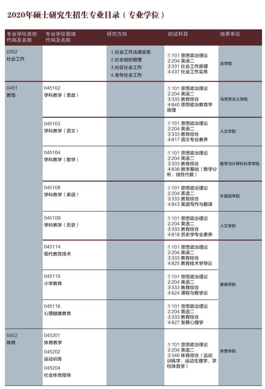 酷暑，考研季！江大欢迎你