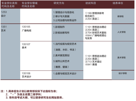 酷暑，考研季！江大欢迎你