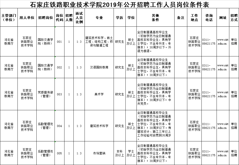 省考补录公告来了！还有上千岗位等你来！给编制+发房补…河北人速看