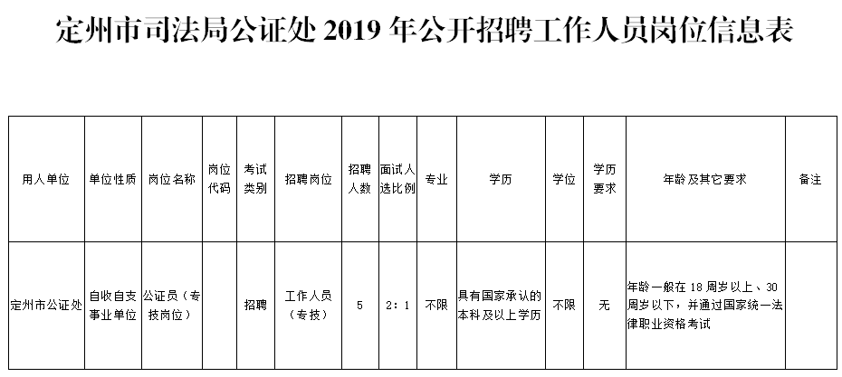 省考补录公告来了！还有上千岗位等你来！给编制+发房补…河北人速看
