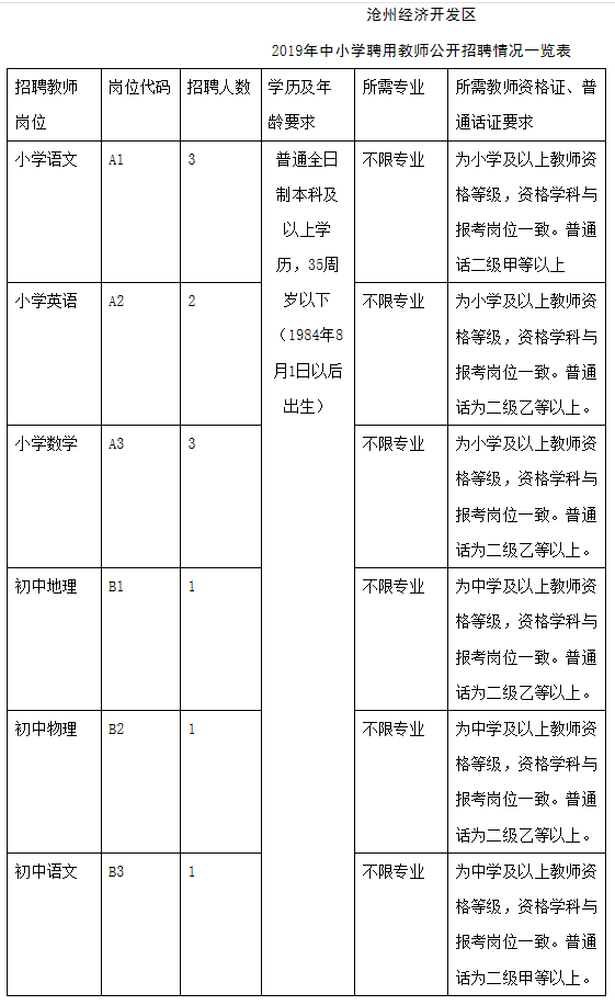省考补录公告来了！还有上千岗位等你来！给编制+发房补…河北人速看