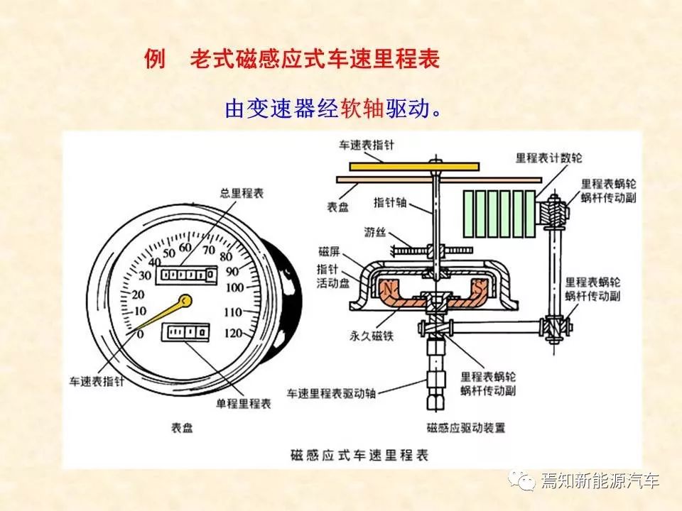 68页PPT详解汽车传感器，收藏慢慢看