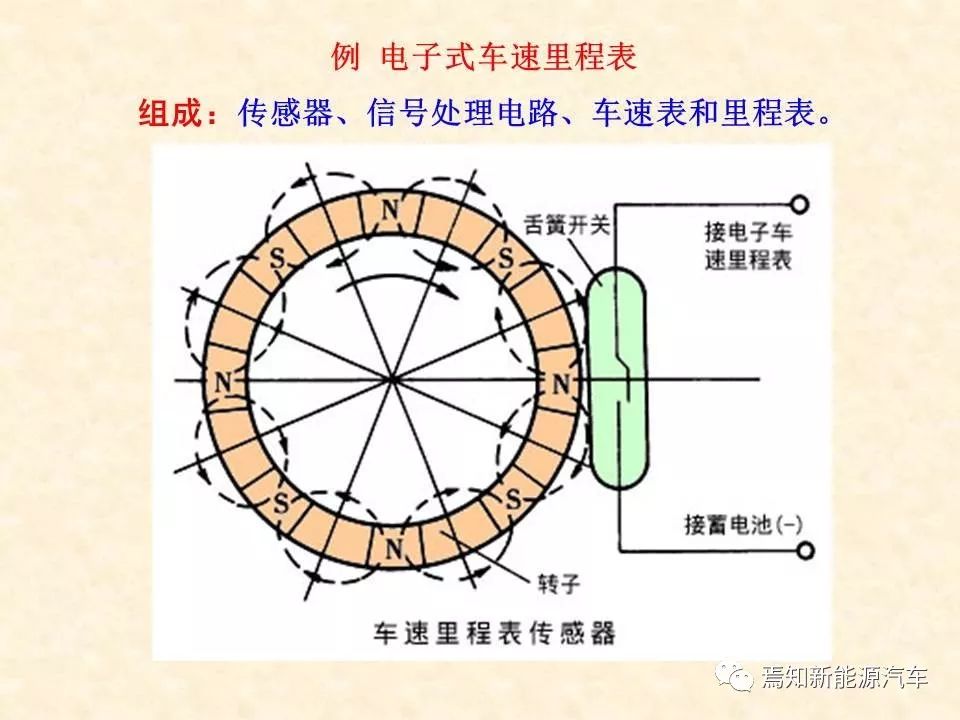 68页PPT详解汽车传感器，收藏慢慢看