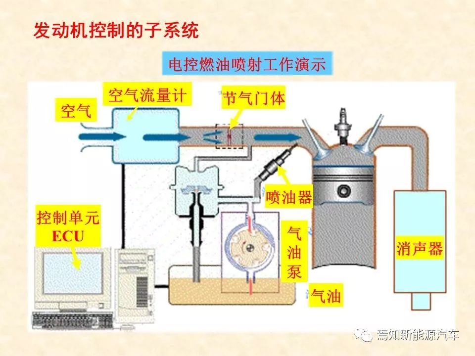 68页PPT详解汽车传感器，收藏慢慢看