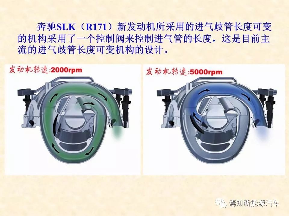 68页PPT详解汽车传感器，收藏慢慢看