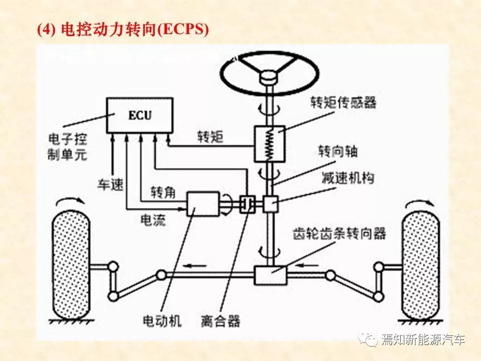 68页PPT详解汽车传感器，收藏慢慢看