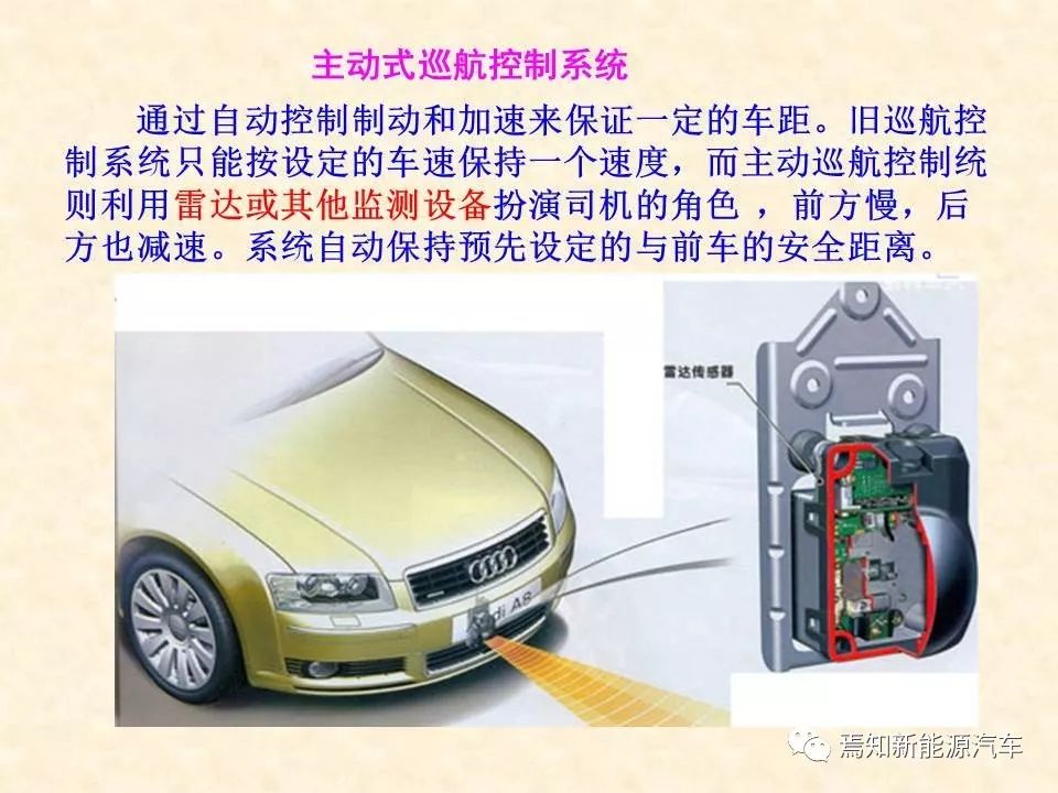 68页PPT详解汽车传感器，收藏慢慢看