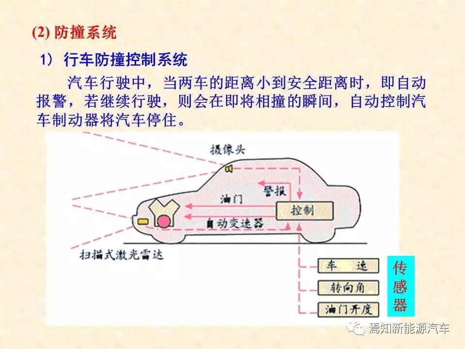 68页PPT详解汽车传感器，收藏慢慢看