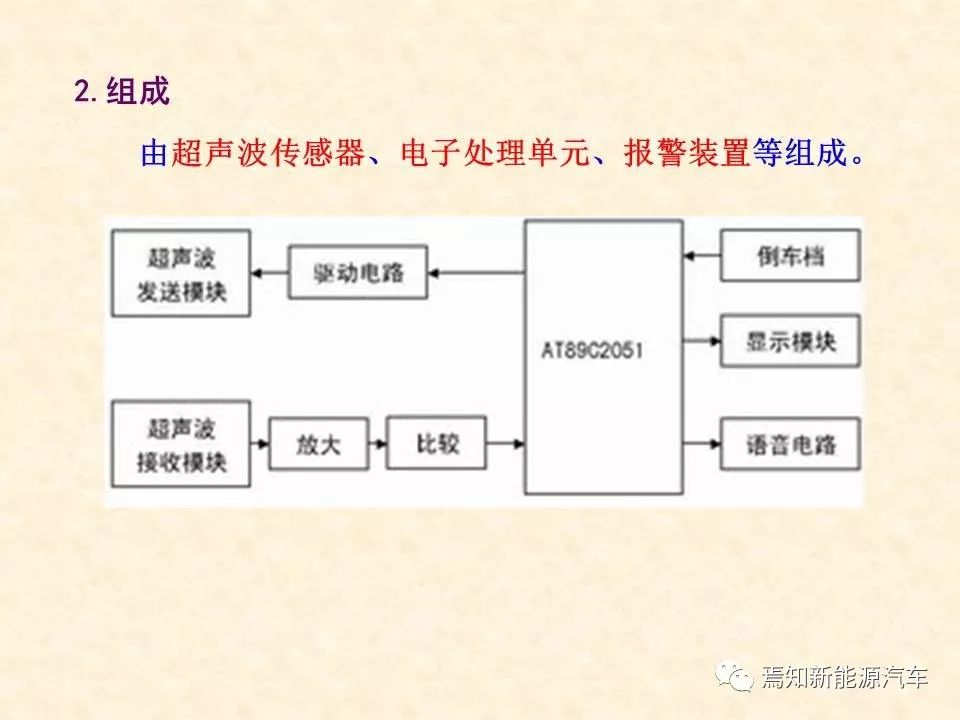 68页PPT详解汽车传感器，收藏慢慢看