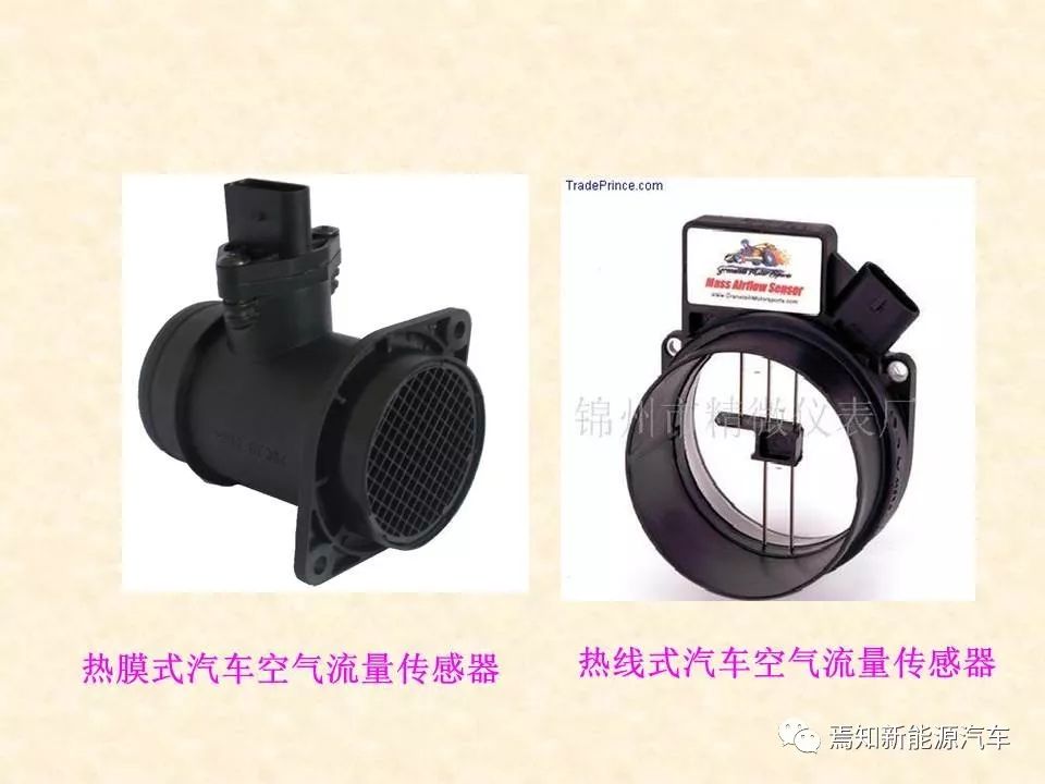 68页PPT详解汽车传感器，收藏慢慢看