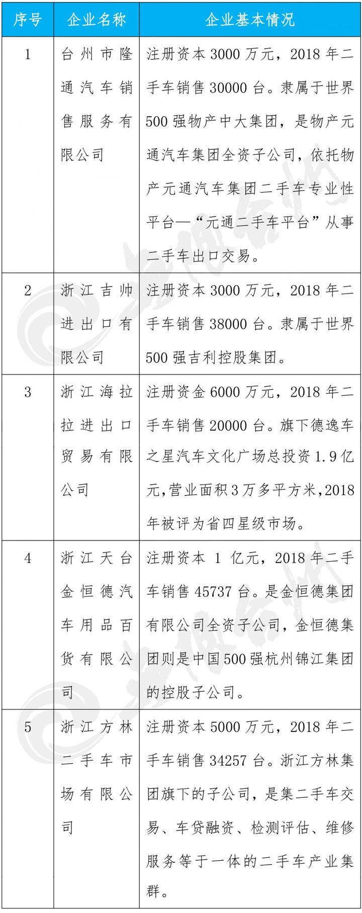 台州二手车,