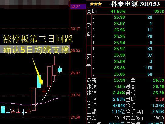 经过300万次成功试验：回踩不破就满仓（附主图源码），次日直接高开7个点，日进斗金不是梦