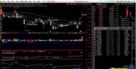 经过300万次成功试验：回踩不破就满仓（附主图源码），次日直接高开7个点，日进斗金不是梦