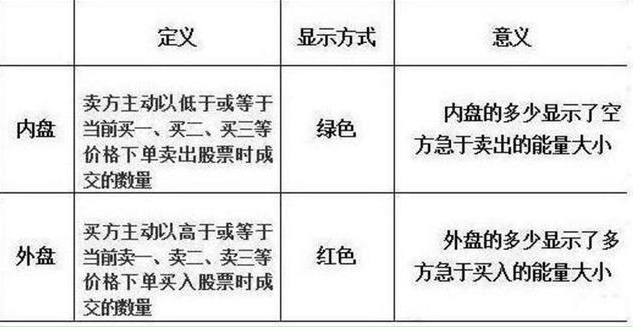 沪深第一私募王者坦言：识别庄家真假吃货，只要看懂内盘外盘这个特征就够了，赢得台下55次掌声