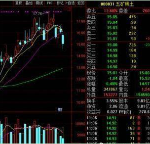 沪深第一私募王者坦言：识别庄家真假吃货，只要看懂内盘外盘这个特征就够了，赢得台下55次掌声
