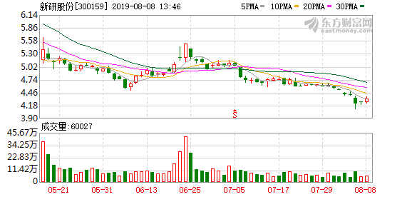 新研股份涨停