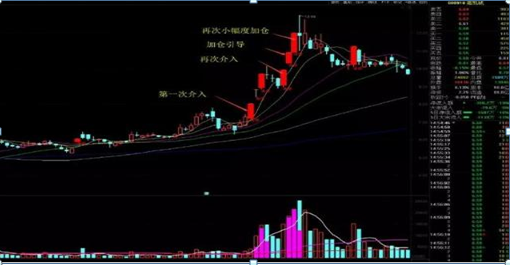 八年赚一万倍“赵老哥”首次公开短线炒股秘籍，手把手教你如何抓妖擒牛，核心秘诀独家解密