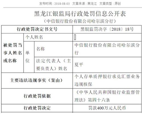 银保监会下重手：中信银行被罚2000多万 13大违规