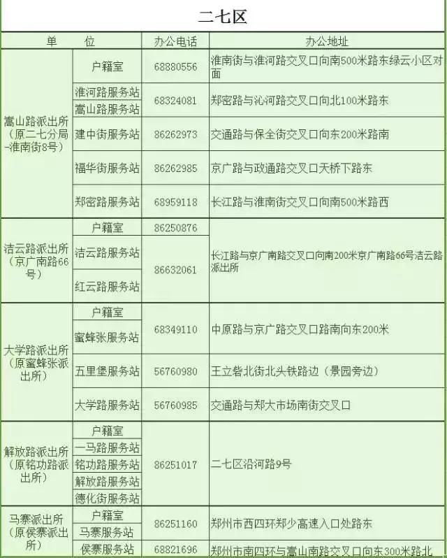 谁做的这本郑州通讯录，太牛了！有了它走遍郑州都不怕