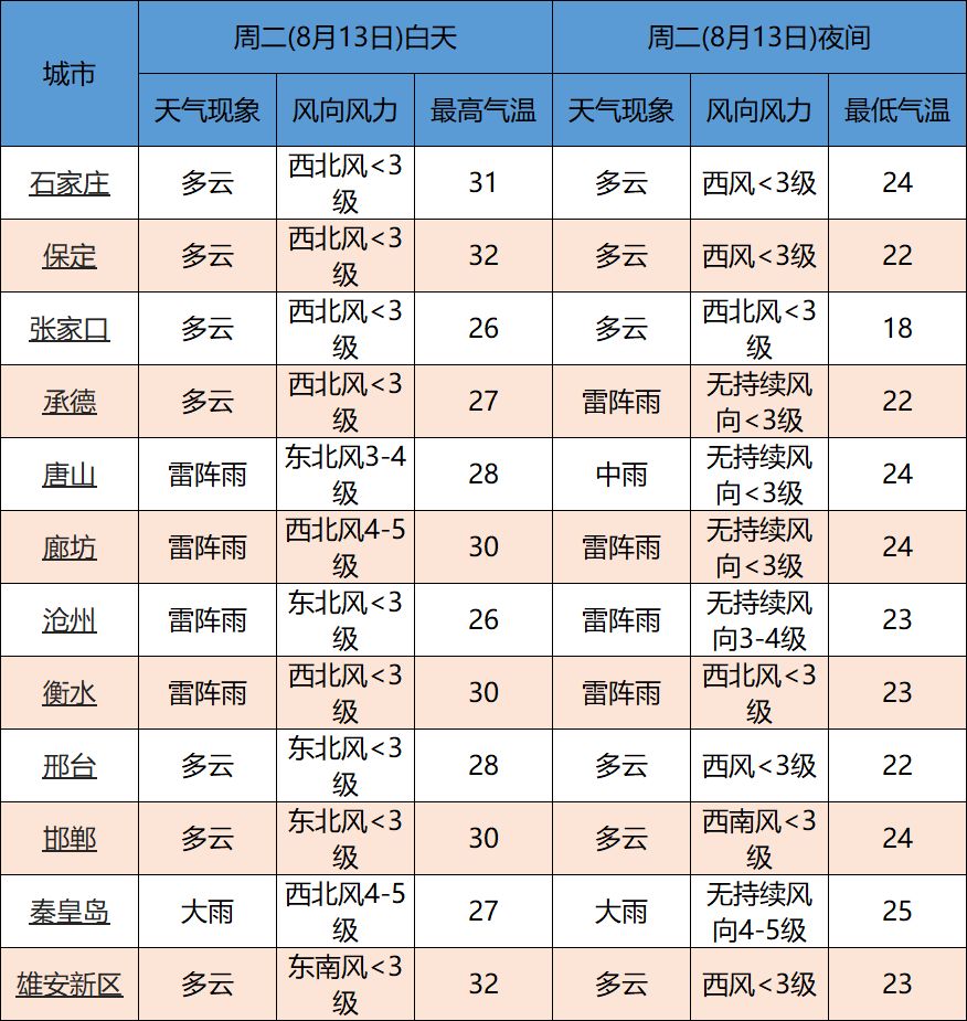 台风来袭!河北多趟列车停运!中到大雨+局地暴雨+11级大风,河北人一定要警惕