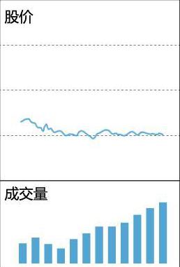 当你把“缩量上涨”和“缩量下跌”搞清楚了，你离财富自由就不远了