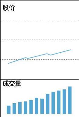 当你把“缩量上涨”和“缩量下跌”搞清楚了，你离财富自由就不远了