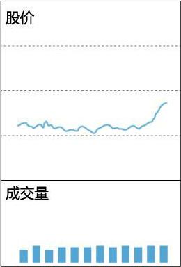 当你把“缩量上涨”和“缩量下跌”搞清楚了，你离财富自由就不远了