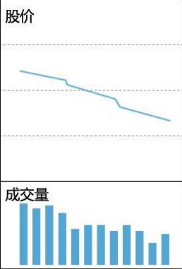 当你把“缩量上涨”和“缩量下跌”搞清楚了，你离财富自由就不远了