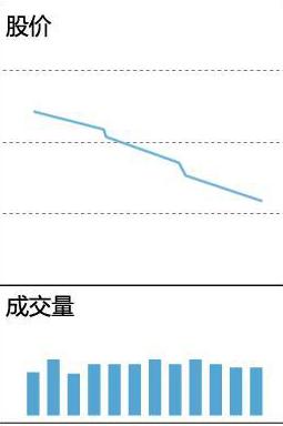 当你把“缩量上涨”和“缩量下跌”搞清楚了，你离财富自由就不远了