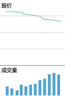 当你把“缩量上涨”和“缩量下跌”搞清楚了，你离财富自由就不远了