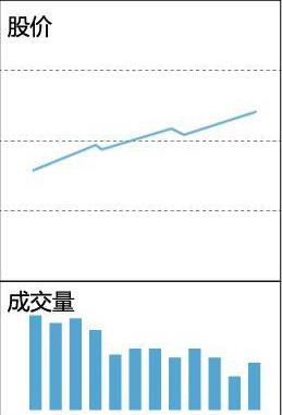 当你把“缩量上涨”和“缩量下跌”搞清楚了，你离财富自由就不远了
