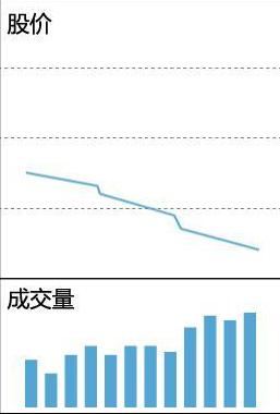当你把“缩量上涨”和“缩量下跌”搞清楚了，你离财富自由就不远了