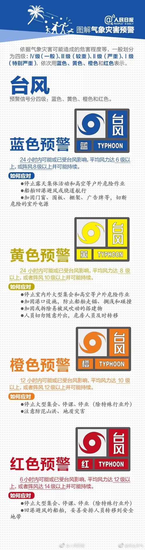 台风来袭!河北多趟列车停运!中到大雨+局地暴雨+11级大风,河北人一定要警惕