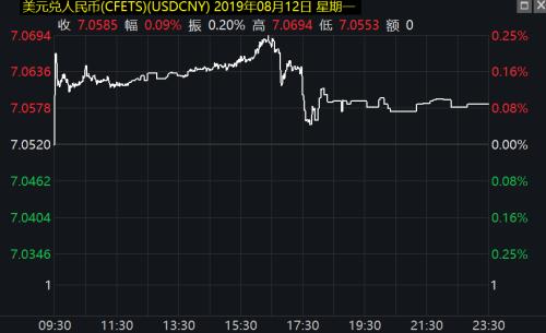 人民币兑阿根廷比索一夜暴涨15% 去旅行是否会更便宜呢？