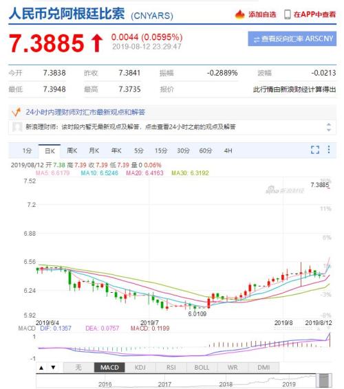 人民币兑阿根廷比索一夜暴涨15% 去旅行是否会更便宜呢？