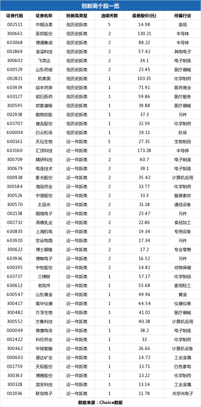 天际股份盘中最高16元(天际股份11月27日盘中跌幅达5%)