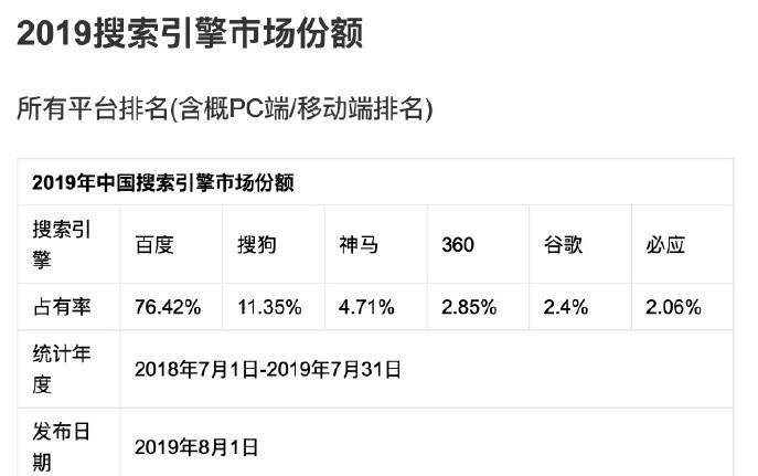 2019年中国搜索引擎市场份额排名Top6发布