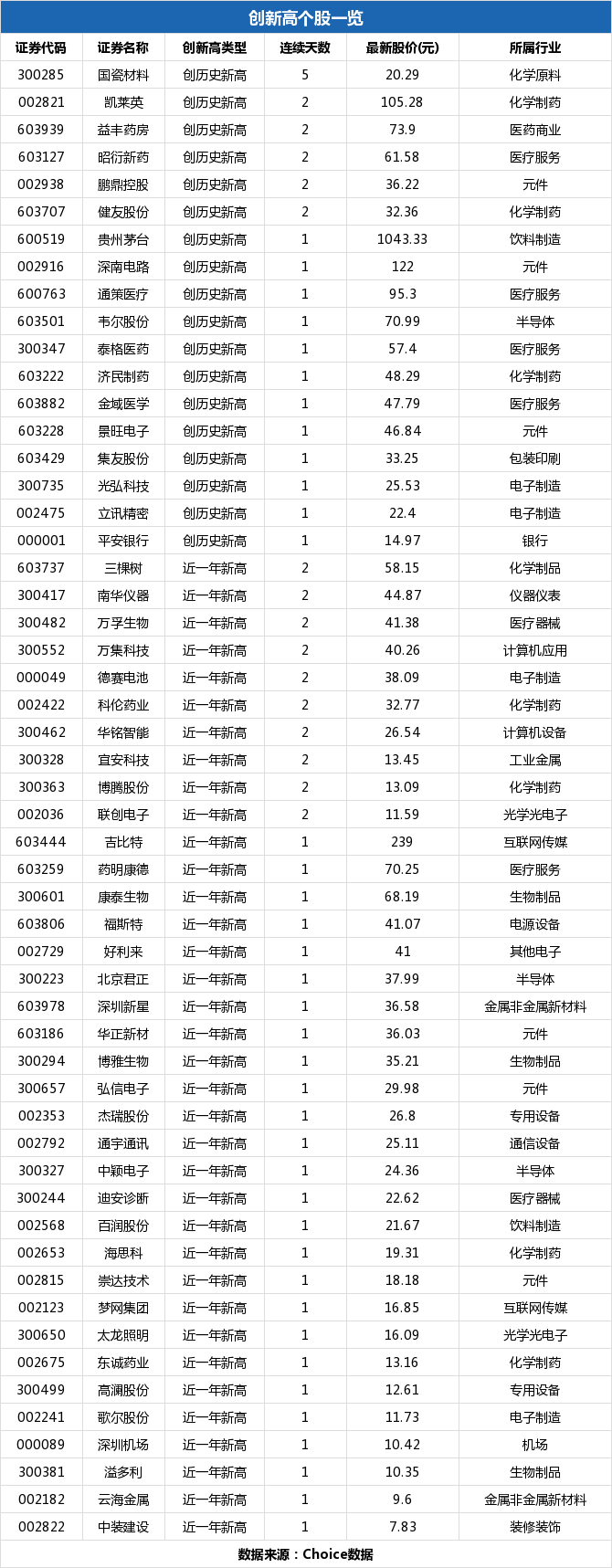 集友股份股票历史价格