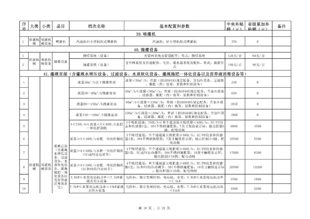 【补贴】福建省2018-2020年农机购置补贴机具种类范围及补贴额一览表