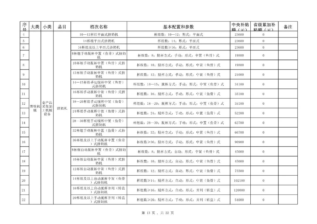 【补贴】福建省2018-2020年农机购置补贴机具种类范围及补贴额一览表