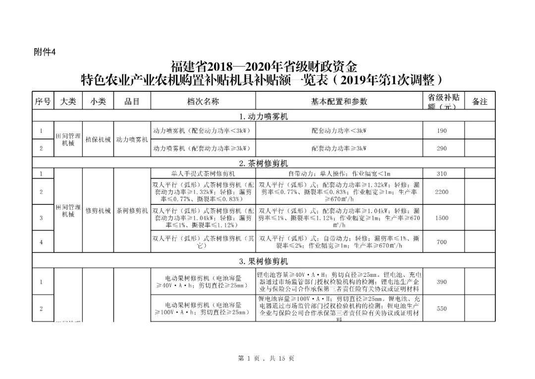 【补贴】福建省2018-2020年农机购置补贴机具种类范围及补贴额一览表