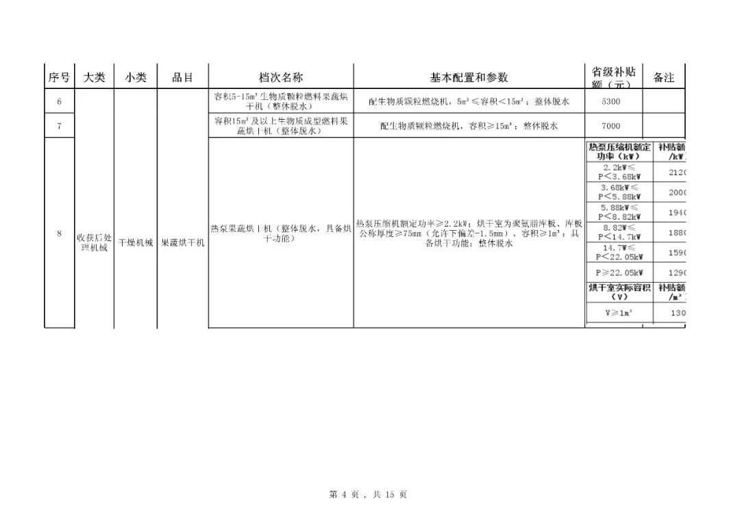 【补贴】福建省2018-2020年农机购置补贴机具种类范围及补贴额一览表