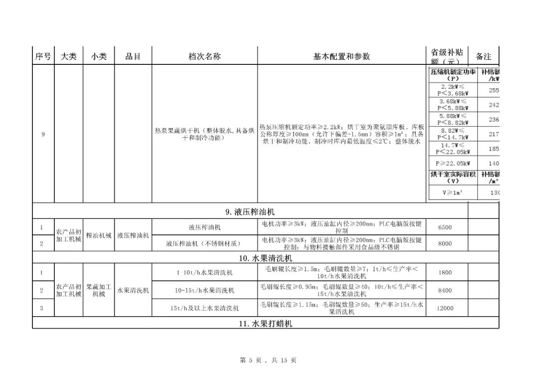 【补贴】福建省2018-2020年农机购置补贴机具种类范围及补贴额一览表