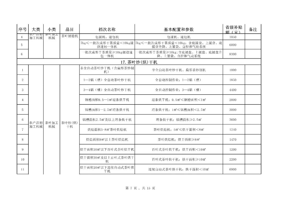 【补贴】福建省2018-2020年农机购置补贴机具种类范围及补贴额一览表