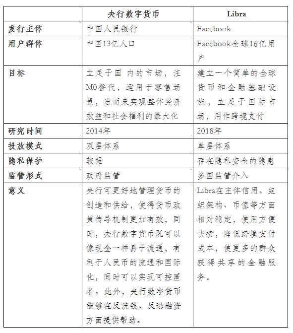 央行数字人民币呼之欲出，到底会革谁的命？